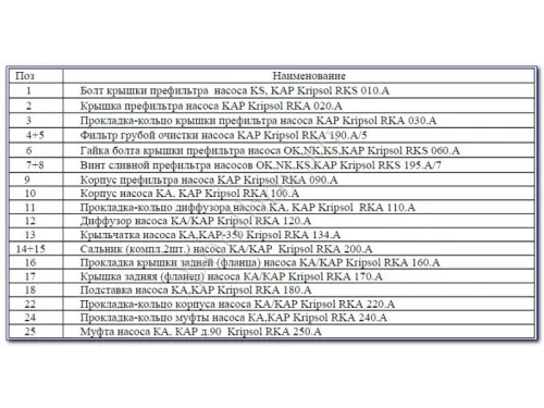 Насос (63 м3/ч, 3.26 кВт/ч, 380В) Kripsol Kapri KAP-350