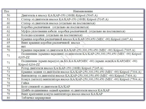 Насос (63 м3/ч, 3.26 кВт/ч, 380В) Kripsol Kapri KAP-350