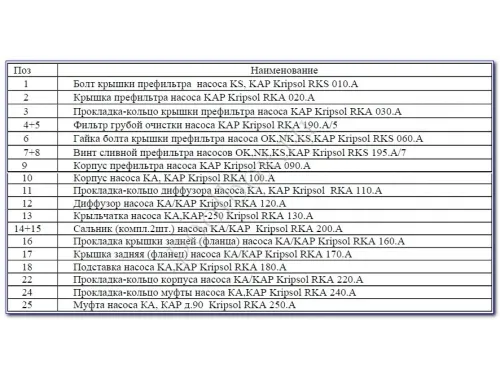 Насос (44 м3/ч, 2.3 кВт/ч, 380В) Kripsol Kapri KAP-250 T