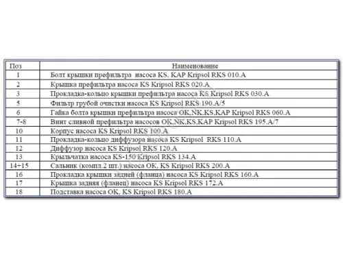 Насос (15 м3/ч, 1 кВт/ч, 220В) Kripsol KSE 100 M