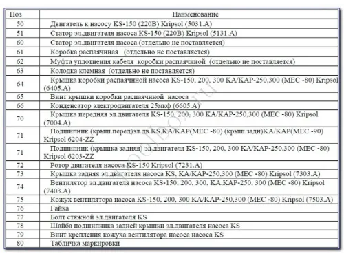 Насос (15 м3/ч, 1 кВт/ч, 220В) Kripsol KSE 100 M
