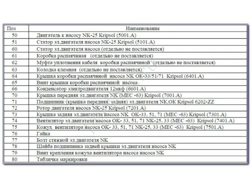 Насос (6 м3/ч, 0.34 кВт/ч, 220В) Kripsol Ninfa NK-25