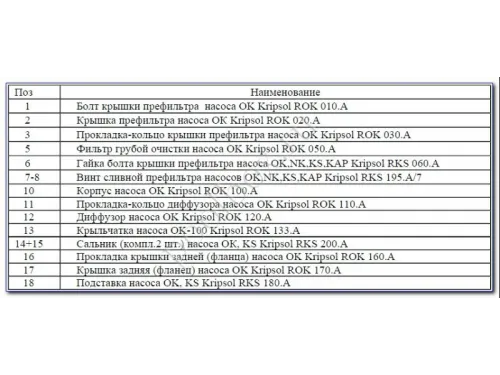 Насос (17.2 м3/ч, 0.74 кВт/ч, 220В) Kripsol Ondina ОK-100