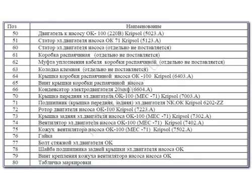 Насос (17.2 м3/ч, 0.74 кВт/ч, 220В) Kripsol Ondina ОK-100
