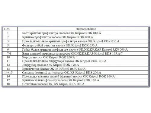 Насос (7 м3/ч, 0.24 кВт/ч, 220В) Kripsol Ondina ОK-33