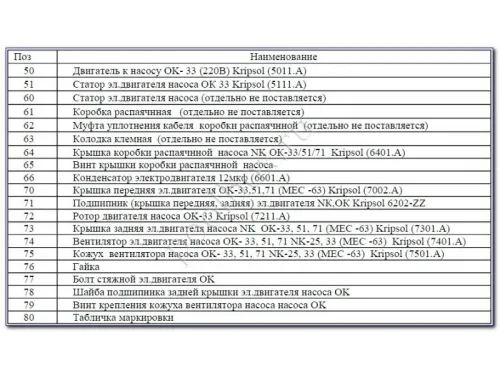 Насос (7 м3/ч, 0.24 кВт/ч, 220В) Kripsol Ondina ОK-33