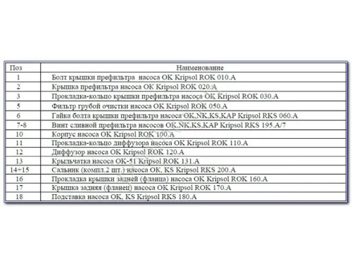 Насос (8.5 м3/ч, 0.37 кВт/ч, 220В) Kripsol Ondina ОK-51