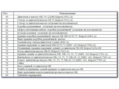 Насос (8.5 м3/ч, 0.37 кВт/ч, 220В) Kripsol Ondina ОK-51