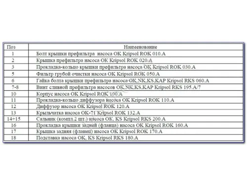Насос (11.9 м3/ч, 0.55 кВт/ч, 220В) Kripsol Ondina ОK-71