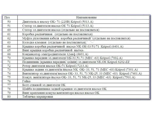 Насос (11.9 м3/ч, 0.55 кВт/ч, 220В) Kripsol Ondina ОK-71