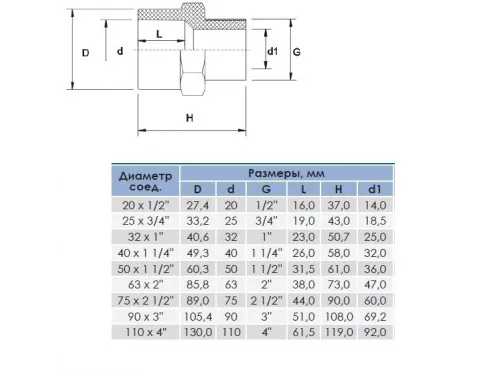 Ниппель д. 50x63x2" клеевое ПВХ Aquaviva с наружной резьбой