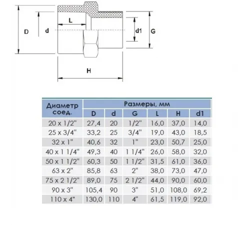 Ниппель д. 50x63x2" клеевое ПВХ Aquaviva с наружной резьбой