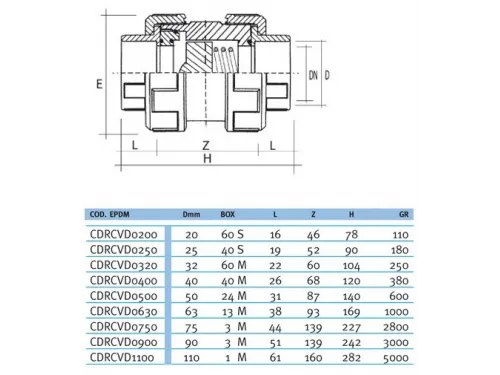 Обратный клапан д. 63 мм. пружинный разборный ПВХ Effast с муфтовым окончанием 