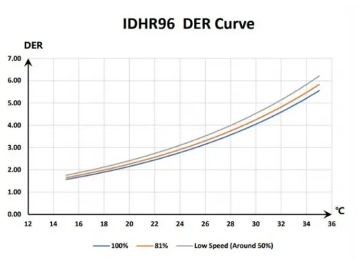 Осушитель воздуха 4 л/час (96 л/сутки) Fairland IDHR96 инверторный