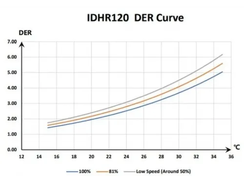 Осушитель воздуха 5 л/час (120 л/сутки) Fairland IDHR120 инверторный