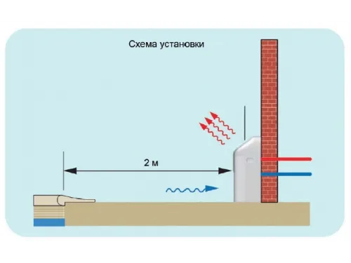 Осушитель воздуха 2,5 л/час FAIRLAND DH60
