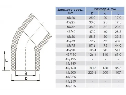 Отвод (угольник) д. 50 мм. клеевое ПВХ 45° Aquaviva