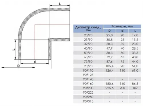 Отвод (угольник) д. 75 мм. клеевое ПВХ 90° Aquaviva