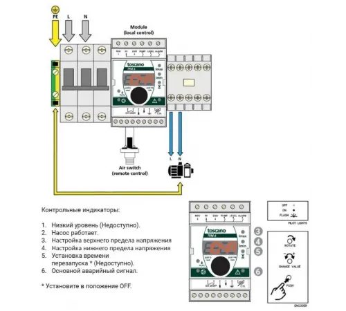 Панель управления аттракционами Toscano ECO-SWIM-230 10002610 (230В)