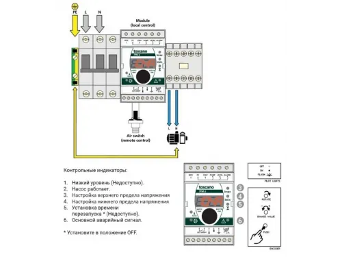 Панель управления аттракционами Toscano ECO-SWIM-400 10002611 (380В)