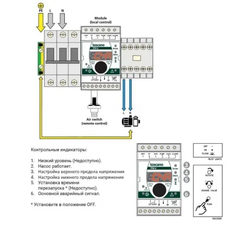 Панель управления аттракционами Toscano ECO-SWIM-400 10002611 (380В)