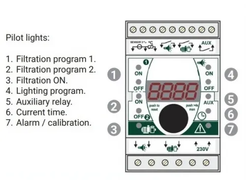 Панель управления фильтрацией Toscano ECO-POOL-400 10002509 (380В) с таймером