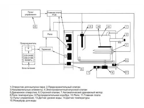 Парогенератор Coasts KSB-150 15 кВт 380В с выносным пультом KS-300A