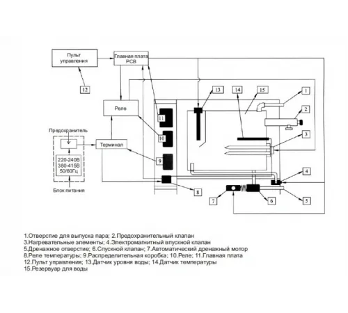 Парогенератор Coasts KSB-150 15 кВт 380В с выносным пультом KS-300A