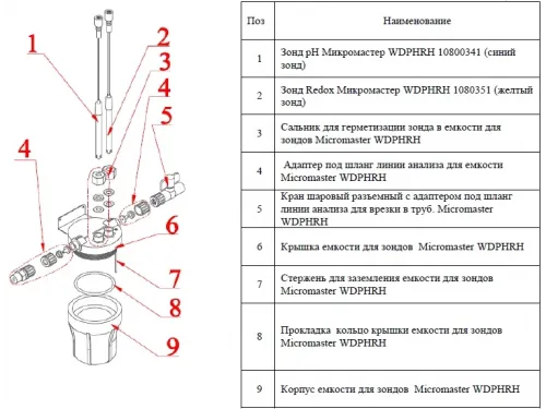 Зонд Redox Микромастер WDPHRH (10800131) для измерения уровня Redox в станции Микромастер WDPHRH