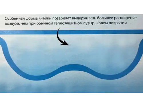 Покрывало плавающее 500 мкр голубое (тройной пузырек, бесшовное) (ш. 4,0 м.) отрезное, цена за 1 м.кв.