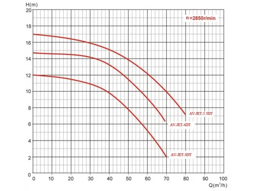 Противоток AquaViva AV-JET-5.5DT Kit (380В, 68м3/час, 5.5HP)