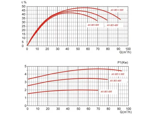 Противоток AquaViva AV-JET-5.5DT Kit (380В, 68м3/час, 5.5HP)