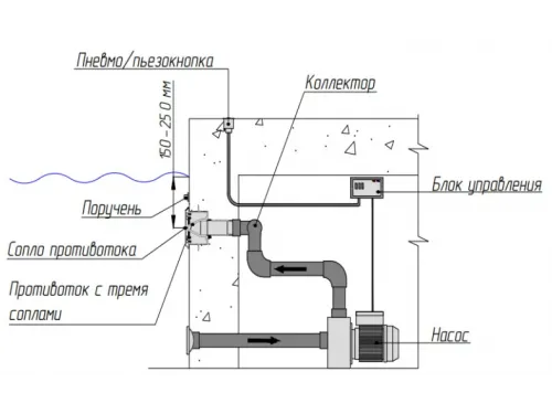 Противоток (150 м.куб./час) (универс.) из нержавеющей стали, ПТ.150 (закладная)