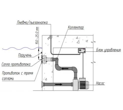 Противоток (150 м.куб./час) (универс.) из нержавеющей стали, ПТ.150 (закладная)