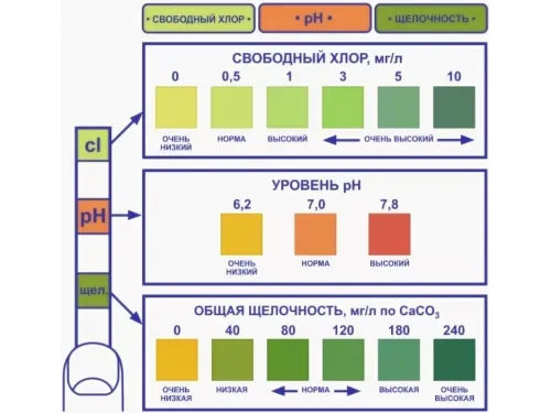 Пултестер рН/Cl/щелочность, измерение параметров воды