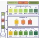 Пултестер рН/Cl/щелочность, измерение параметров воды