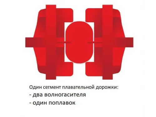 Разделительная дорожка с волногасителем 120 мм. и поплавком 70 мм.