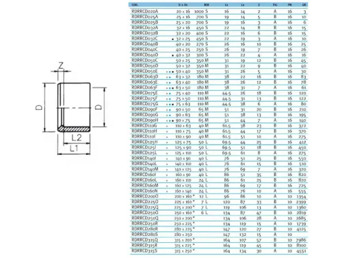 Втулка переходная д. 75 х 63 мм. клеевая ПВХ Effast