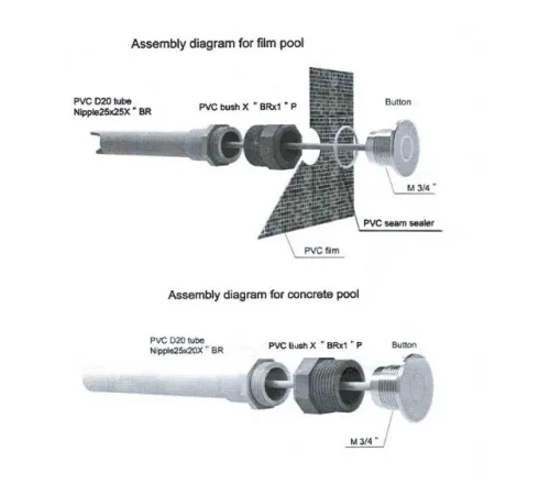 Сенсорная кнопка с блоком управления AquaViva для управления аттракционами