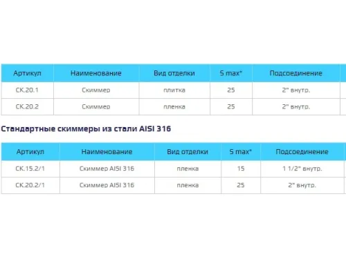 Скиммер СК.20.1 (плитка) из нерж. стали AISI-304