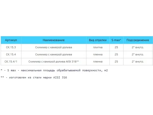 Скиммер СК.15.4 (универс) с автодоливом и переливом из нерж. стали AISI-304