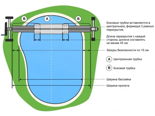 Опоры колесные (наматывающее устройство) Kokido Alux K943BX/80 (без вала)