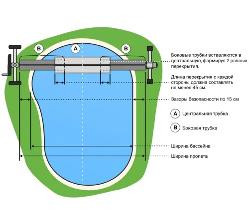 Штанга телескопическая (комплект трехсекционных трубок) Vagnerpool 80 мм (5,4-7,1м) для пузырькового покрытия (без опор)