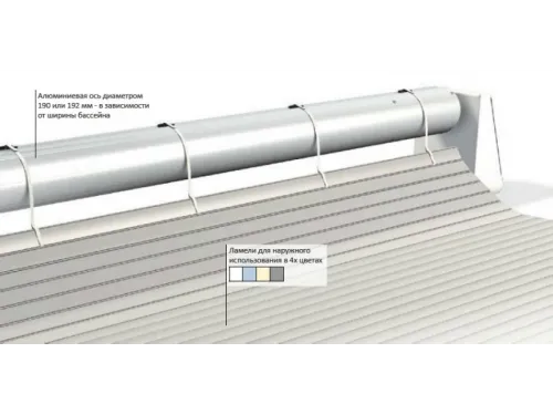 Автоматическое сматывающее устройство для жалюзи Aquadeck EC Procopi