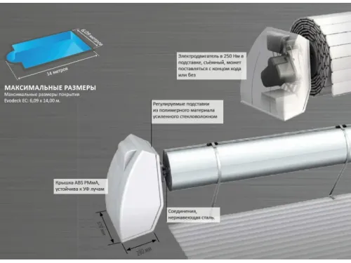 Комплект жалюзи и автоматическое сматывающее устройство Evodeck EC Procopi