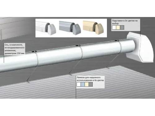 Комплект жалюзи и автоматическое сматывающее устройство Evodeck EC Procopi