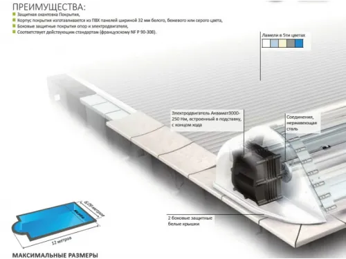 Комплект жалюзи и автоматическое сматывающее устройство Igloo II Procopi