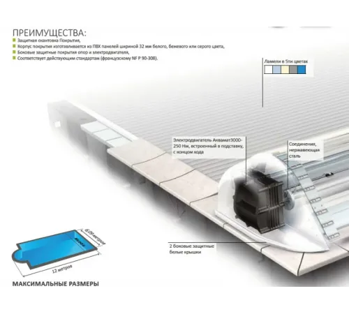 Комплект жалюзи и автоматическое сматывающее устройство Igloo II Procopi