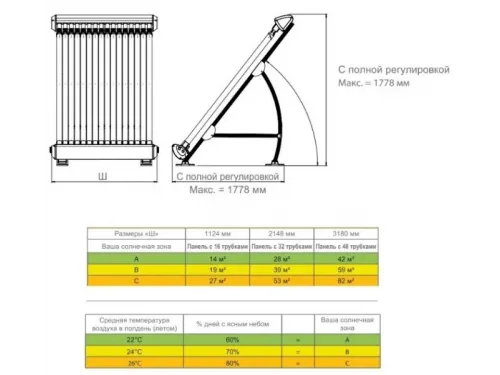 Солнечный коллектор Elecro Thermecro Solar Pool Spa (32 трубки) для бассейна до 53 м.куб.