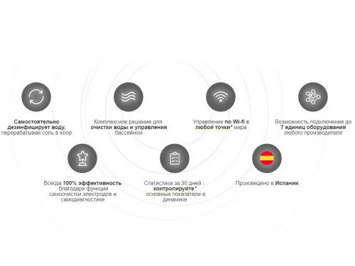Станция контроля качества воды Hayward Aquarite Plus (65 м3, 16 г/ч) + Ph